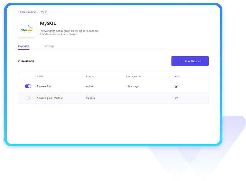 Destination page